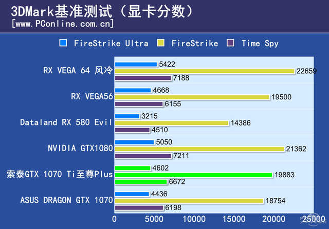 GTX 970至尊OC跑分揭秘：温度、帧率、得分全解析  第4张