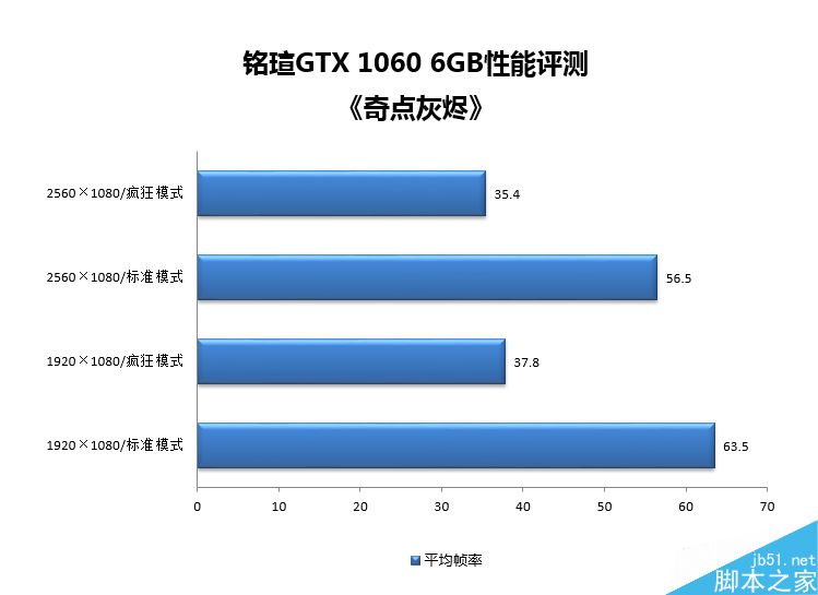 NV-GTX显卡：游戏设计双杀利器，稳定性能惊艳  第5张