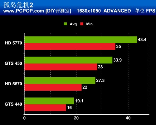 GTX 760显卡：游戏画质大比拼  第3张