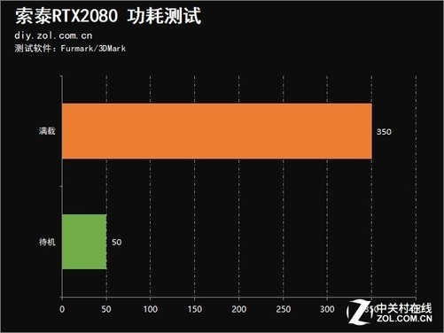 升级显卡，TI版是否值得购买？  第3张