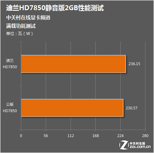 升级显卡，TI版是否值得购买？  第6张