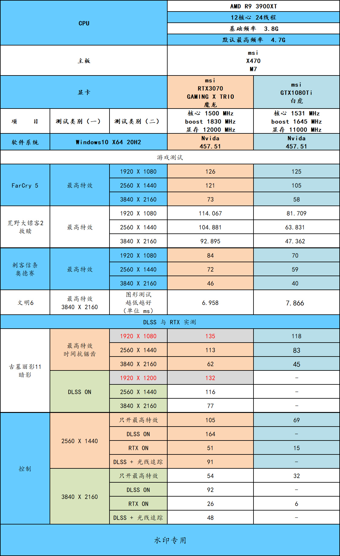 2K游戏新宠，GTX 1080带你畅享超清画质