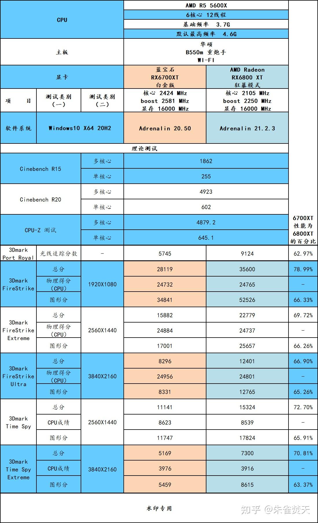 2K游戏新宠，GTX 1080带你畅享超清画质  第2张