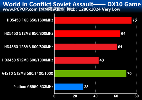 GTX 960 vs 660：游戏性能对比实测，究竟谁更强？  第3张