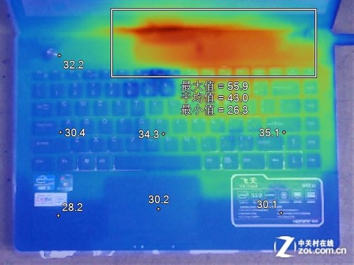 显卡大对决：6850 vs GTX 650，谁才是性能王者？