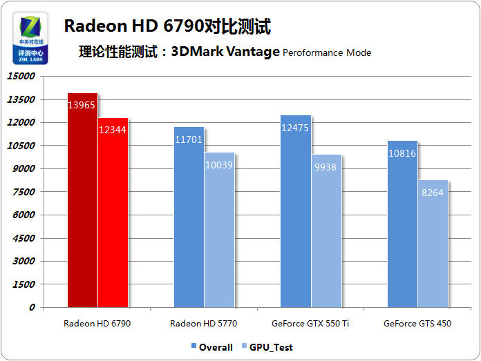 GTX 960 vs 760TI：性能对比，谁主沉浮？  第2张