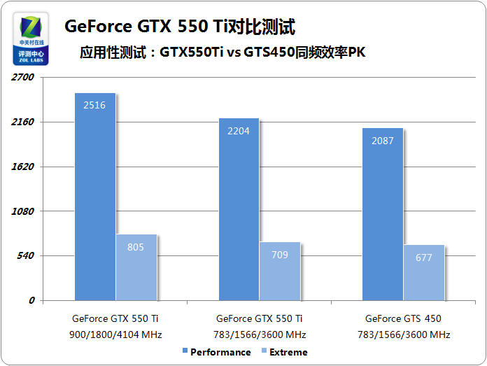 GTX 960 vs 760TI：性能对比，谁主沉浮？  第6张