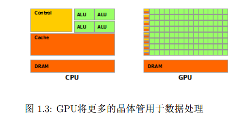 GTX 960显卡选晶体管：多少才够用？  第1张