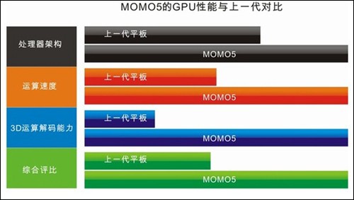 GTX 1080 Ti单精度浮点：科研利器还是深度学习神器？  第2张