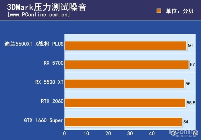 GTX950超频大揭秘，性能飙升惊艳全场  第1张