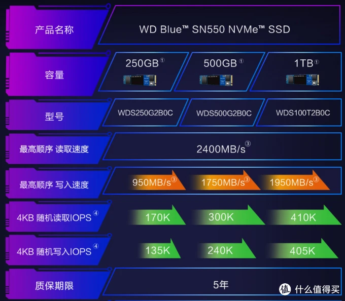 GTX 1080 vs DDR3：电子硬件大对决，谁才是性能之王？