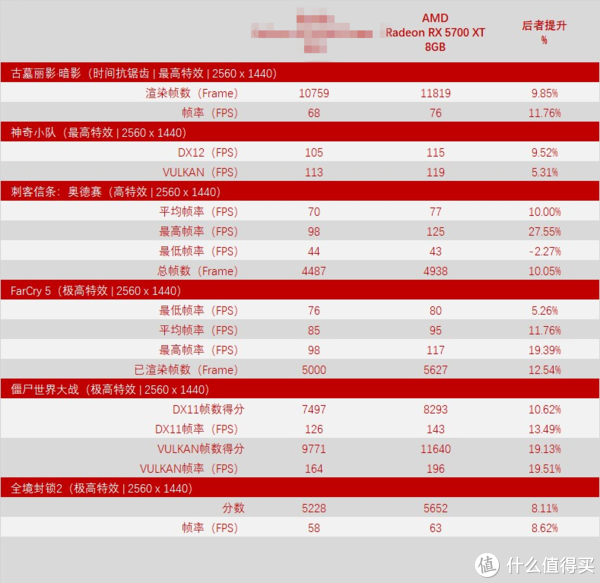 显卡大对决：GTX1080 vs AMD，你该如何选择？  第2张