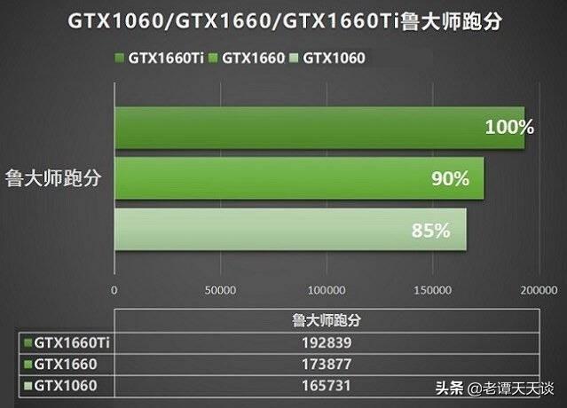 GTX1080：DOTA2游戏性能大揭秘  第3张