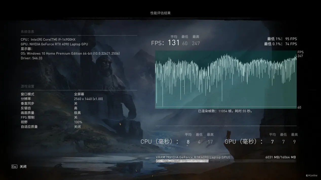 GTX 960显卡：游戏噩梦的真相  第5张