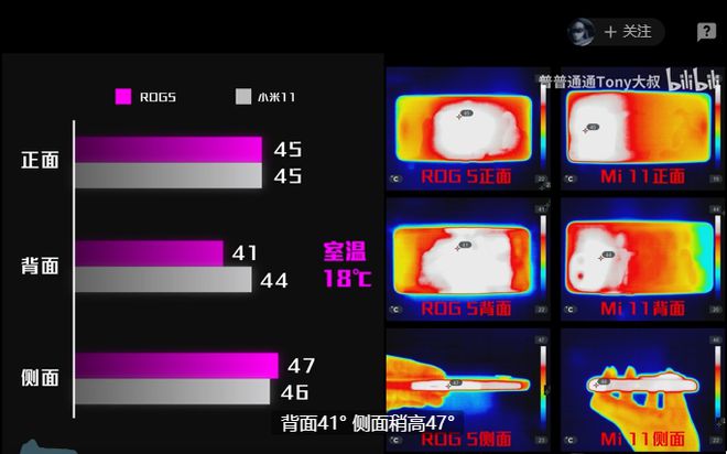 4K WOW游戏体验：GTX 1050带你身临其境  第6张