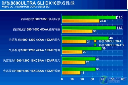 Titan X系列显卡：性能升级大比拼