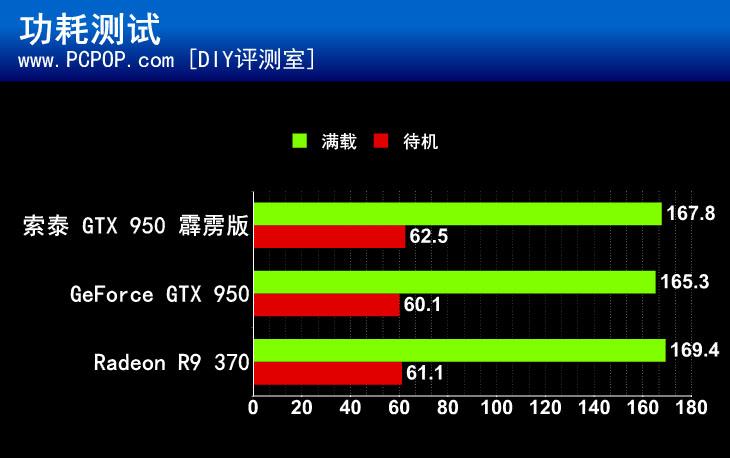 GTX 650显卡功耗揭秘：满载状态下惊人75瓦特  第1张