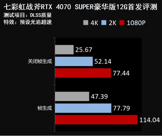 玩热血无赖，这3招让你的GTX660显卡游戏更顺畅  第1张