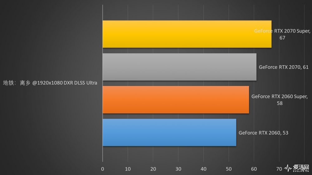 gtx460m相当于 GTX 460M显卡：游戏世界的得力助手  第6张