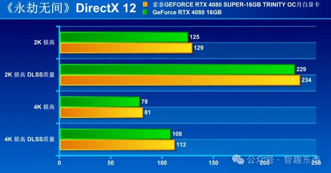 GTX580性能大揭秘！游戏爱好者必看  第4张