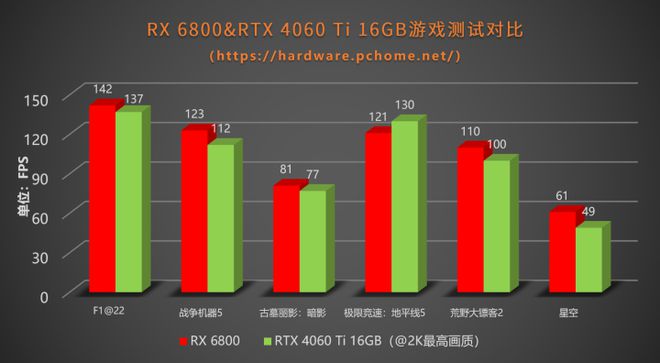 NVIDIA GTX660Ti：性能狂潮引领者  第3张