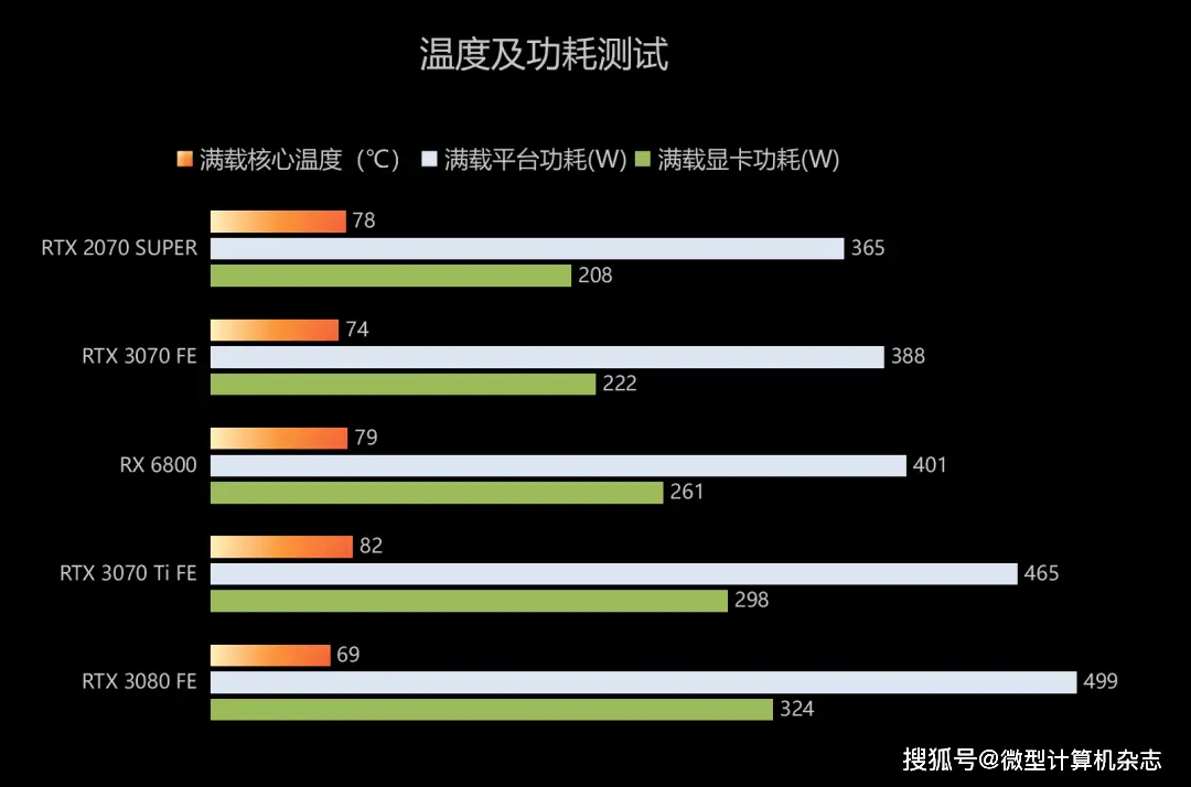 GTX1080Ti公版：功耗巅峰，性能之选