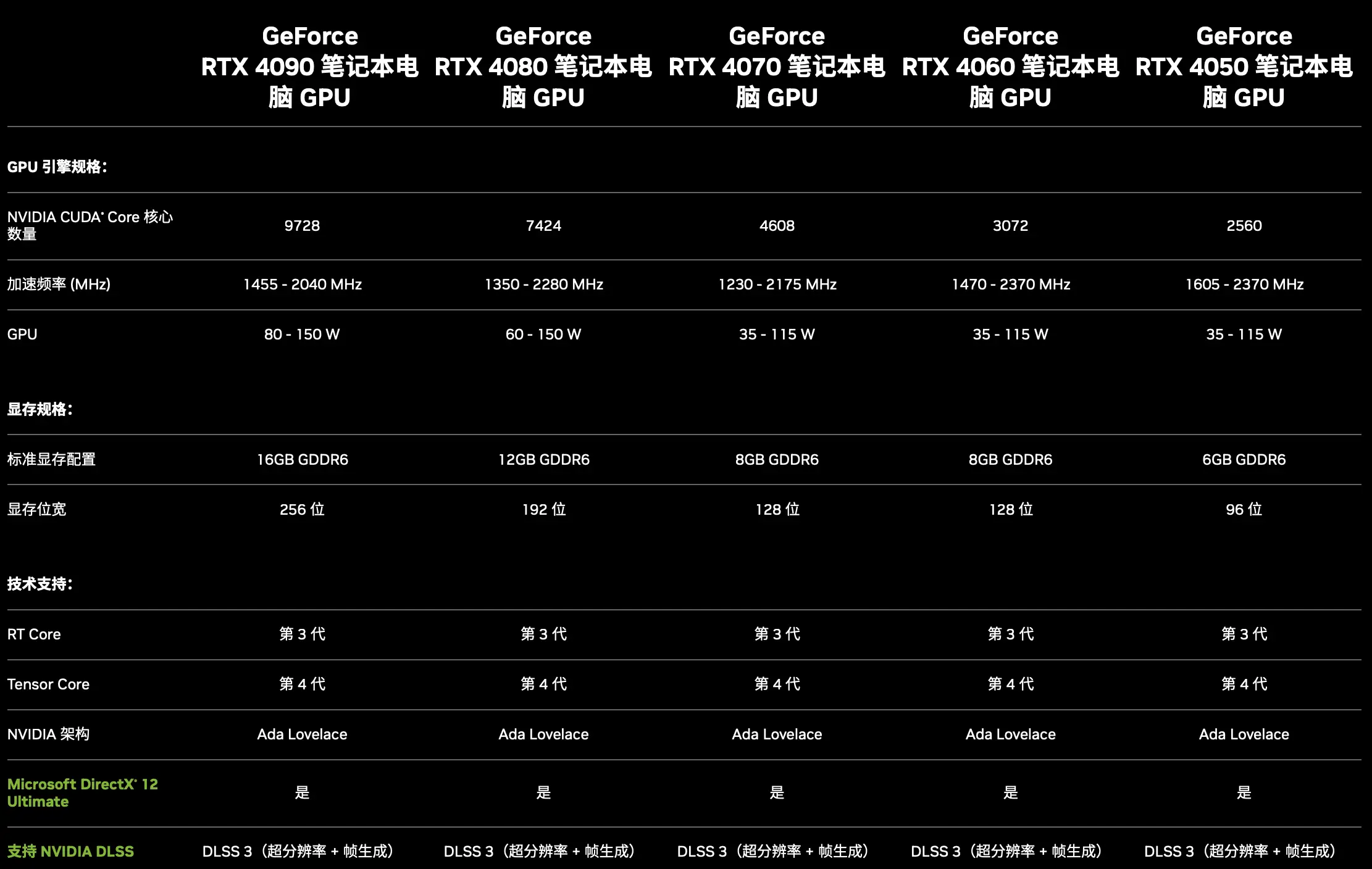 GTX1080Ti公版：功耗巅峰，性能之选  第4张