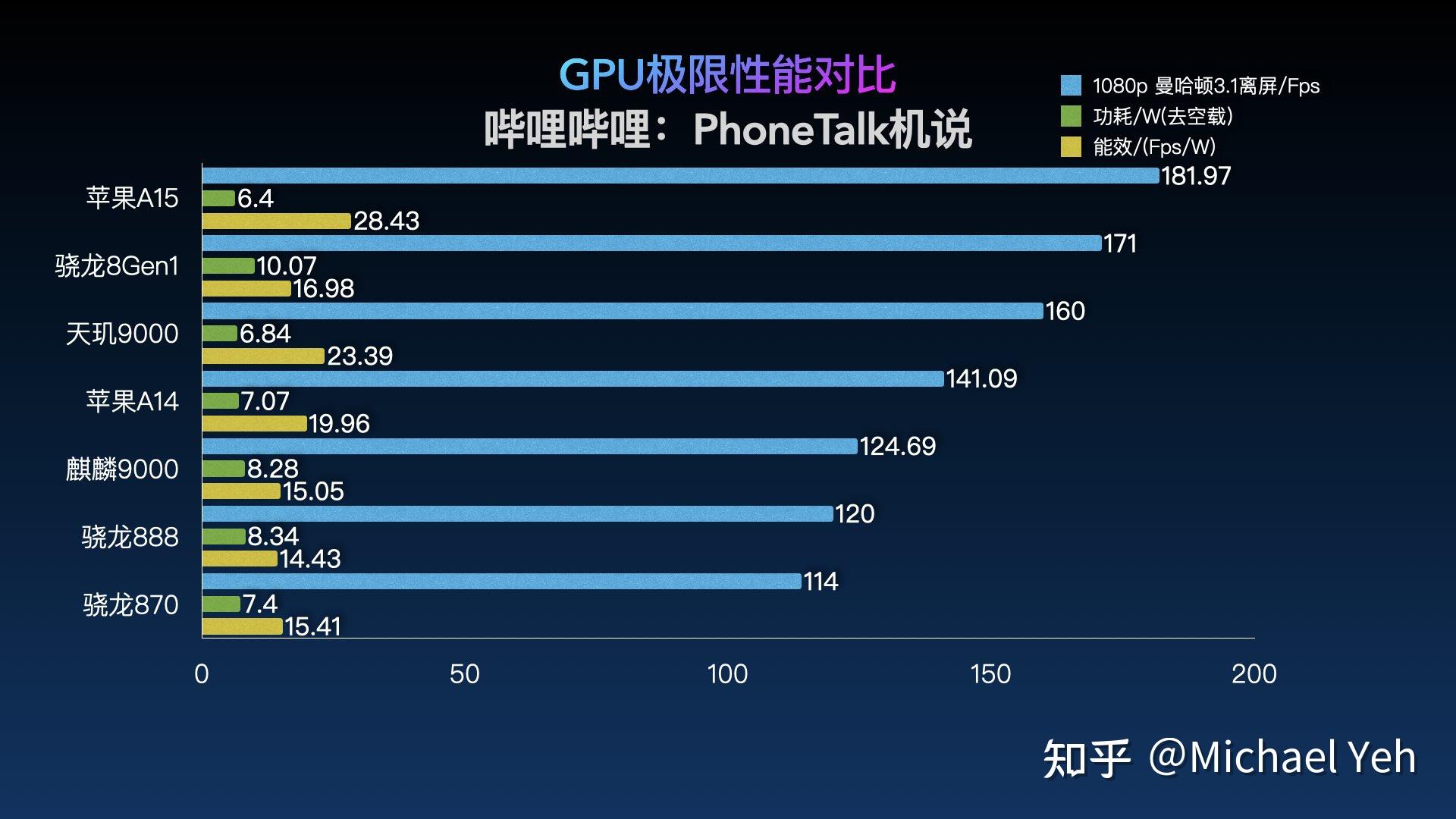 GTX750：性能稳定，能耗低，轻松应对游戏需求  第5张