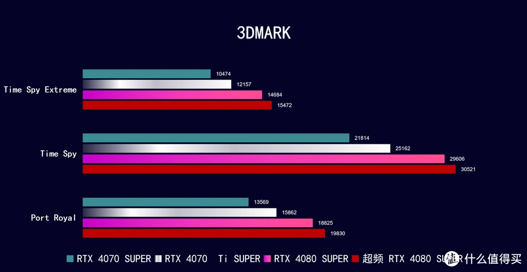 GTX750：性能稳定，能耗低，轻松应对游戏需求  第8张