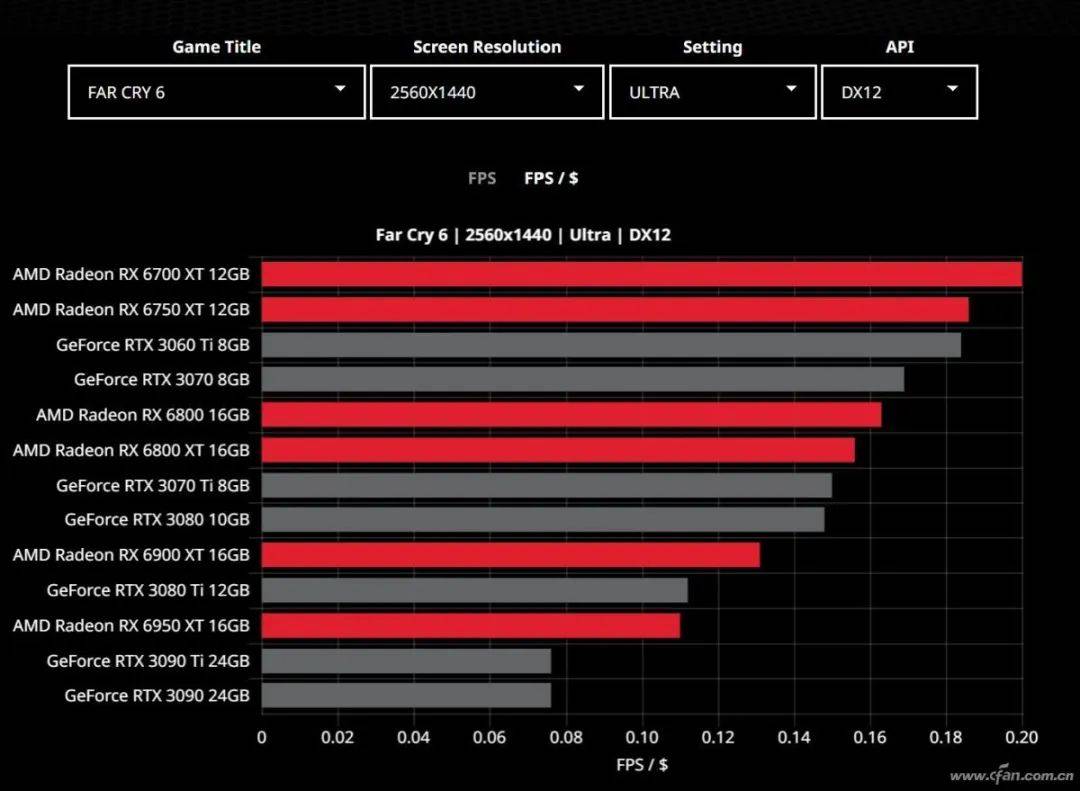 GTX-1050显卡：性价比之选还是性能担当？  第1张