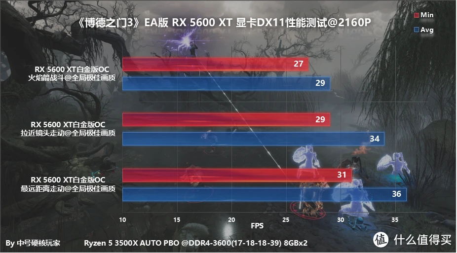 GTX-1050显卡：性价比之选还是性能担当？  第2张