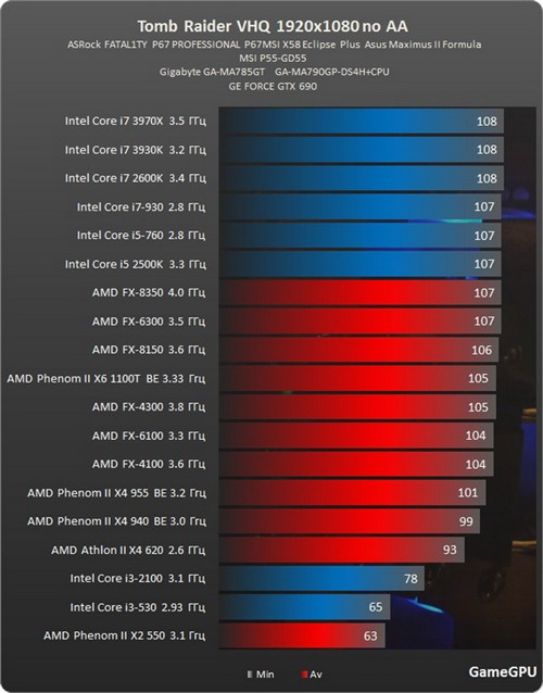 GTX-1050显卡：性价比之选还是性能担当？  第8张