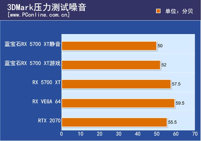 NVIDIA GTX460：游戏杀手还是能耗王？  第4张