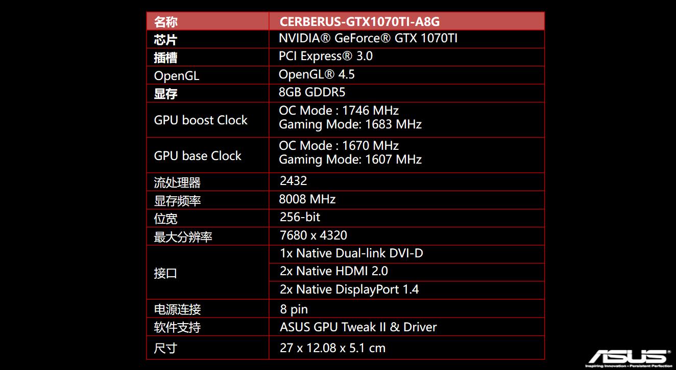 技嘉GTX1660显卡：硬件之选，游戏玩家信赖的秘密武器  第7张