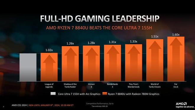 AMD VS NVIDIA：HD7850与GTX570，显卡巅峰对决