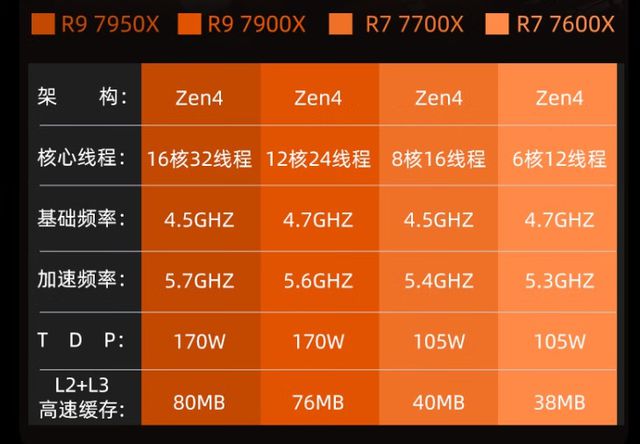 AMD VS NVIDIA：HD7850与GTX570，显卡巅峰对决  第3张