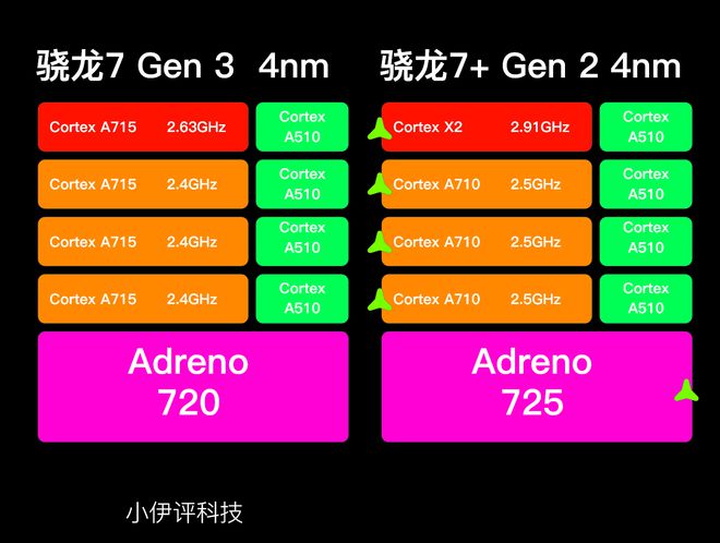 AMD VS NVIDIA：HD7850与GTX570，显卡巅峰对决  第4张