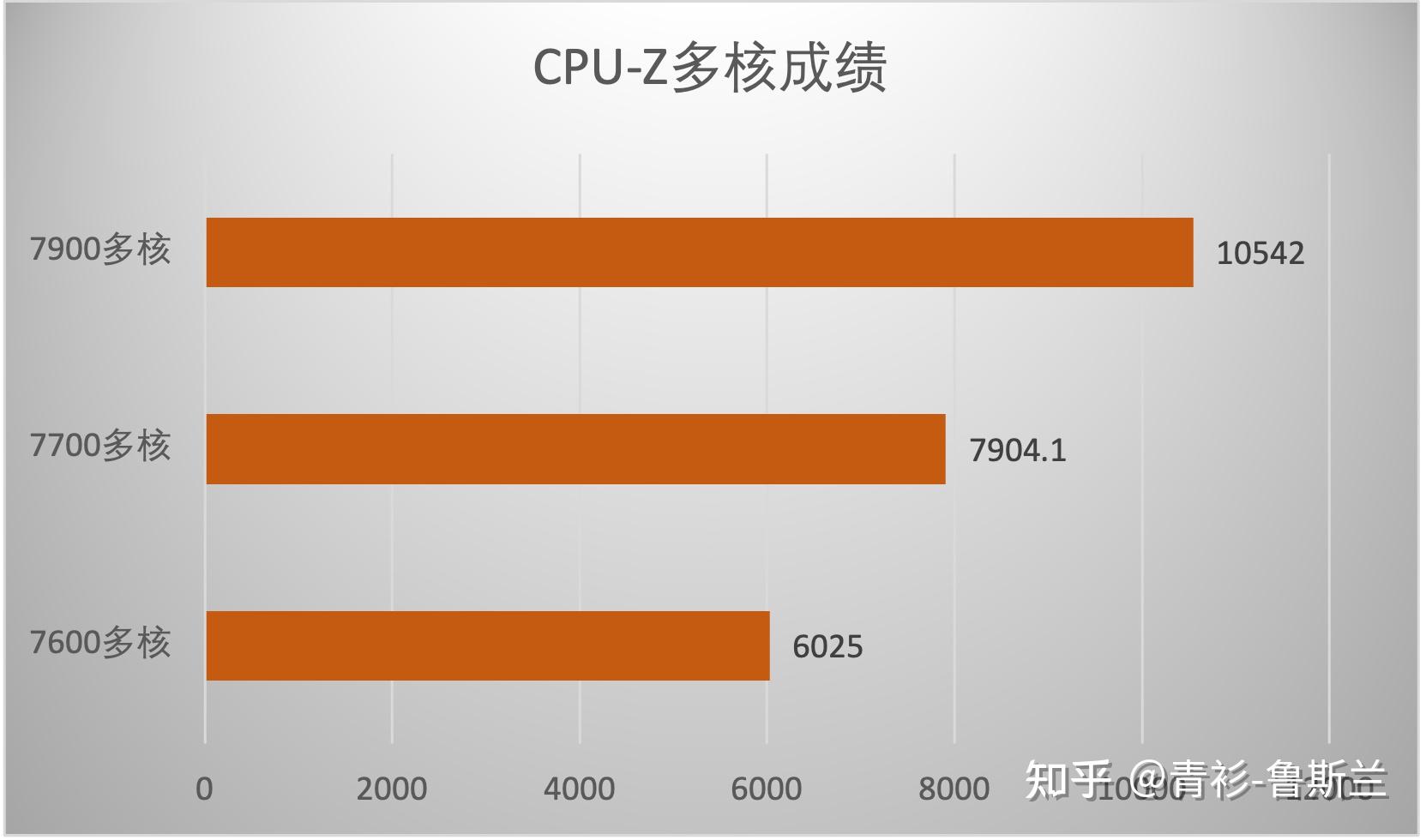 AMD VS NVIDIA：HD7850与GTX570，显卡巅峰对决  第5张