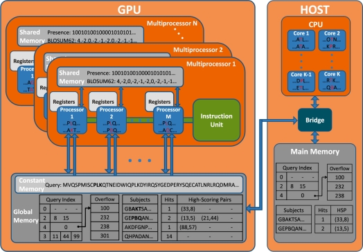 AMD VS NVIDIA：HD7850与GTX570，显卡巅峰对决  第6张