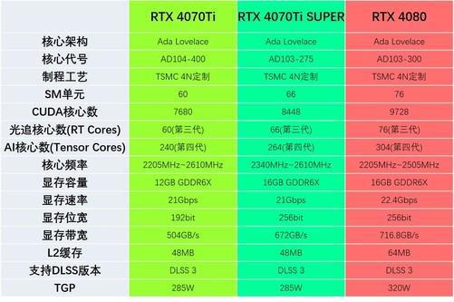 显卡大揭秘：GTX650 vs AMDR7，性价比之争  第4张