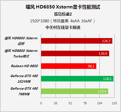 GTX980Ti助力孤岛危机3：畅游热带天堂  第3张