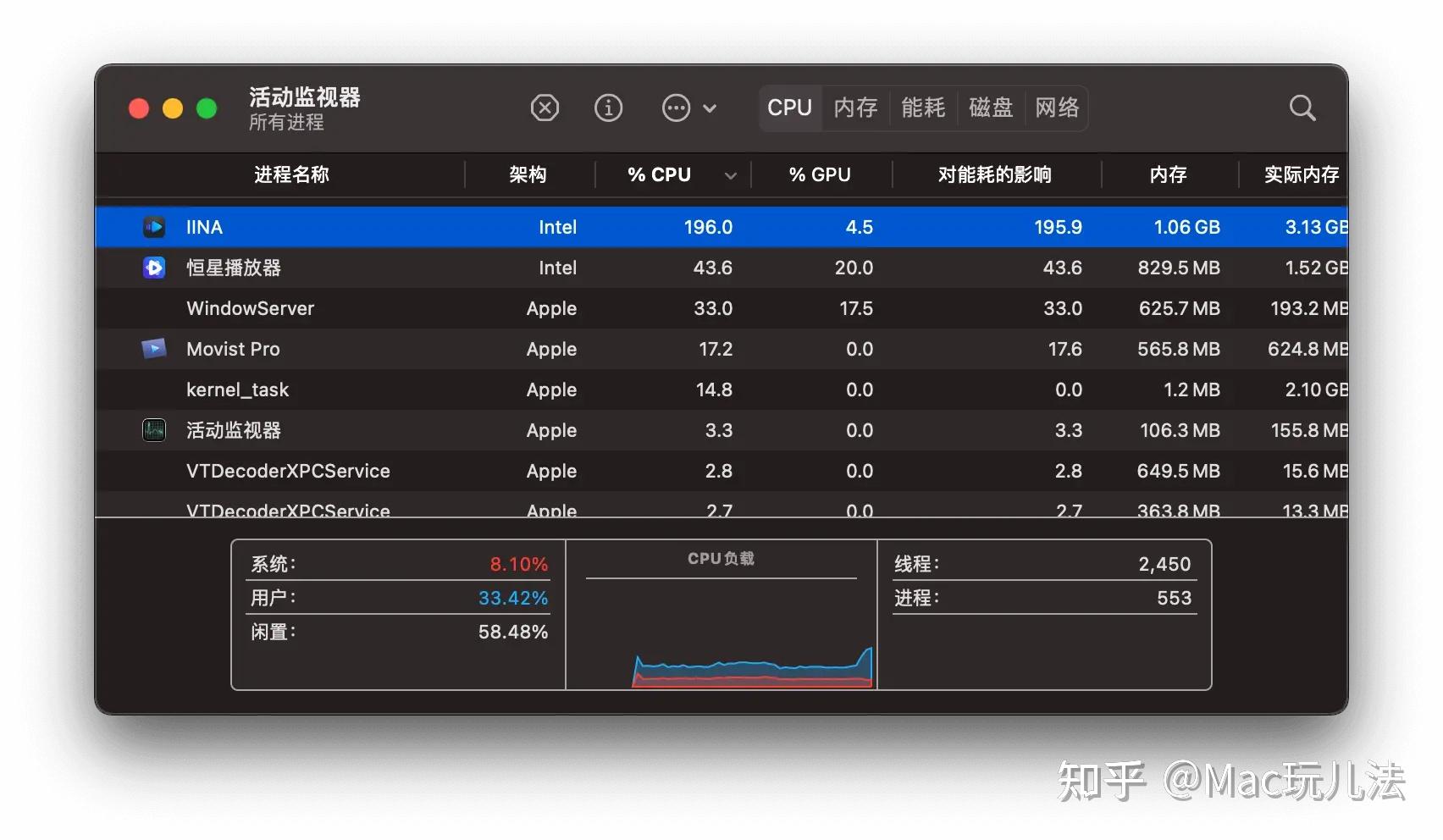 NVIDIA GTX1060：4K视频播放能否hold住？揭秘性能表现  第3张