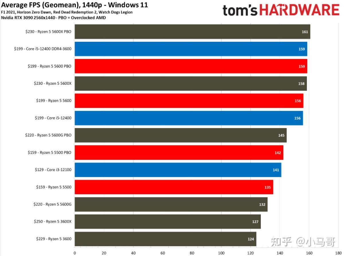 amd955带gtx1060 AMDRyzen59550+NVIDIAGTX1060：电子爱好者游戏玩家的终极选择？  第2张