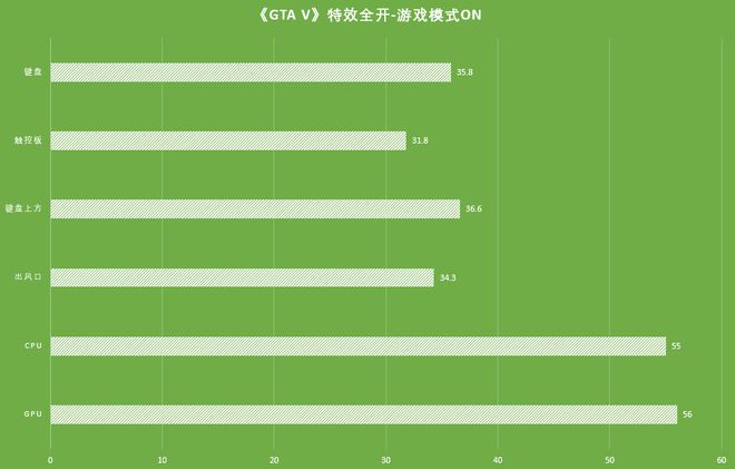 GTX660 vs R9370：显卡大对决！性能谁更胜一筹？  第2张