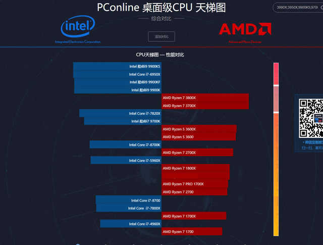 i32100与GTX960：硬件参数解析，性能挑战如何应对？  第4张