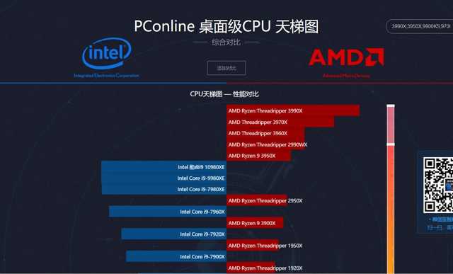 i32100与GTX960：硬件参数解析，性能挑战如何应对？  第7张