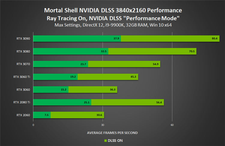 GTX960M：笔记本显卡霸主，游戏新宠  第2张