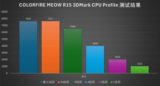 GTX960M：笔记本显卡霸主，游戏新宠  第3张