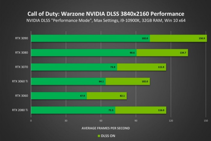 GTX960M：笔记本显卡霸主，游戏新宠  第4张