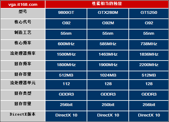 索泰GTX650Ti显卡：能耗之谜揭秘  第7张